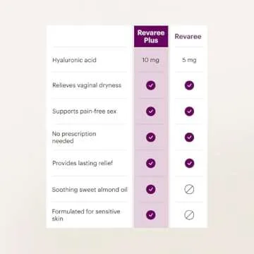 Bonafide Revaree – Hormone-Free Vaginal Moisturizer