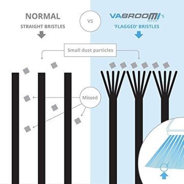 Vabroom 2-in-1 Cordless Sweeper & Vacuum - Clean Efficiently