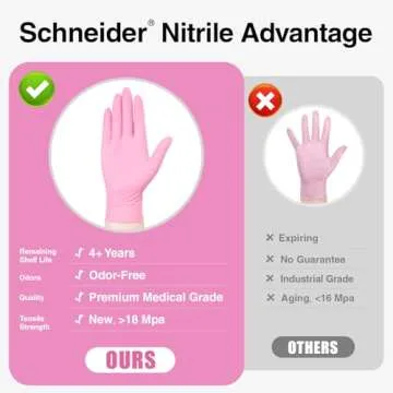 Schneider Nitrile Exam Gloves, 4-mil Medical Gloves Disposable Latex Free, Powder Free, Food Safe Gloves for Cooking, Cleaning, Examination, Cherry Blossom, Medium, 100-ct Box