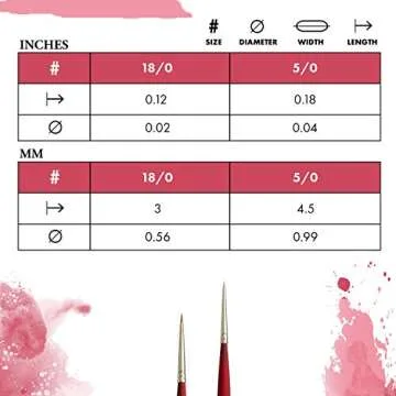 Princeton Velvetouch Spotter Paint Brush 18/0 for Detail