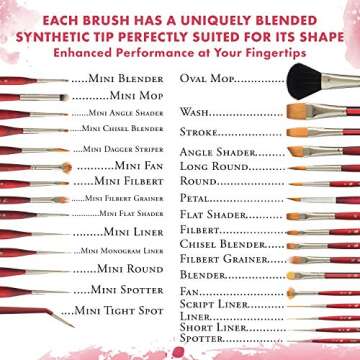 Princeton Velvetouch Spotter Paint Brush 18/0 for Detail