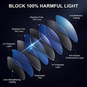 CHAOSELF Polarized Sunglasses for Women Men Classic Square Sunglasses Retro Trendy Shades Sun Glasses UV400 Protection Lens