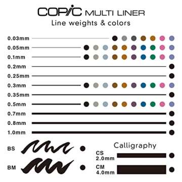 Copic Markers MLA2 Multiliner Inking Pen, Set A-2,Black