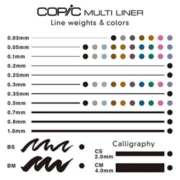 Copic Markers MLA2 Multiliner Inking Pen, Set A-2,Black