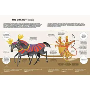 The World of the Old Testament: A Curious Kid's Guide to the Bible's Most Ancient Stories (Curious K...