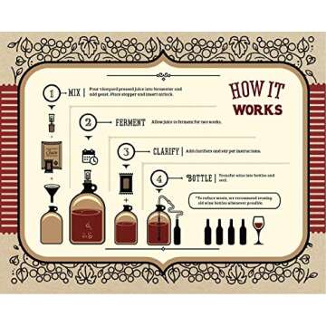 Craft A Brew Making Home Kit – Easy Brew Beginners with Ingredients and Supplies – Ultimate Wine Brewer Experience, 1 Gallon, Pinot Grigio