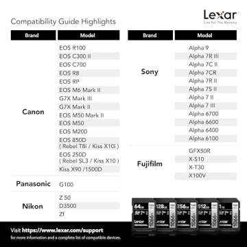 Lexar 256GB Professional SDXC Card, UHS-I, High-Speed Memory Card