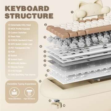 YUNZII C68 Wireless Mechanical Keyboard,65% Layout,Hot Swap,Triple Mode BT5.0/2.4G/Wired, RGB Backlit NKRO,Cute Cat Silicone Ergonomic Design for Win/Mac (Brown, Milk Switch)