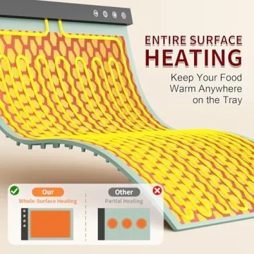 Portable Food Warming Mat with Adjustable Timing