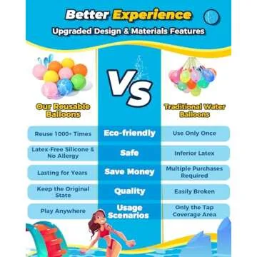 SOPPYCID Reusable Water Balloons - Eco-Friendly Summer Fun