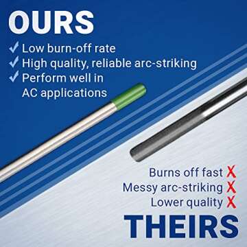 Midwest Tungsten Service TIG Welding Tungsten Electrodes 10-Pack (Green - Pure Tungsten (WP, EWP), 3/32")