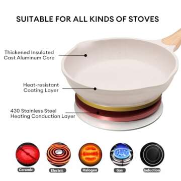 JEETEE Nonstick Frying Pans Skillet with Lid, 8" Granite Non-Stick Frying pan, Aluminum Pans with Bakelite Handle, Compatible with All Stovetops (Gas, Electric & Induction), Beige