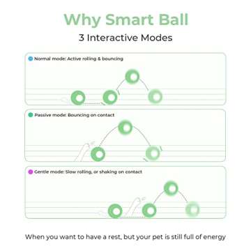 [3 Interactive Modes] Cheerble Intelligent Interactive Dog Toy Ball with LED Lights, Wicked Ball PE,...