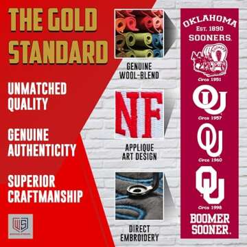 Winning Streak Sports NCAA Oklahoma Sooners Heritage Banner
