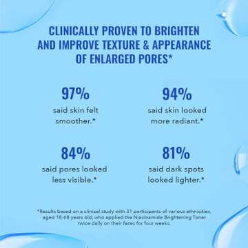 Good Molecules Niacinamide Brightening Toner for Radiant Skin