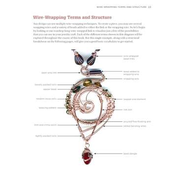 Wire-Wrapped Jewelry Techniques: Tools and Inspiration for Creating Your Own Fashionable Jewelry (Fox Chapel Publishing) 30 Expert Wire-Wrapping Techniques Step-by-Step, plus 8 Stylish Projects