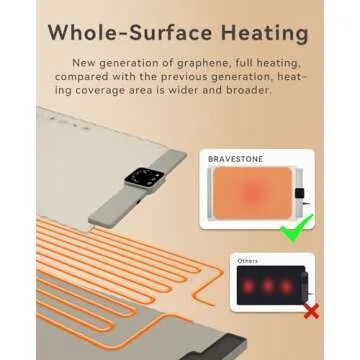 Food Warmer Mat - Portable Electric Silicone Warming Tray