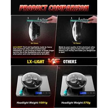 LX-LIGHT 7'' Round Black LED Headlight High Low Beam Compatible with Jeep Wrangler JK TJ LJ CJ Hummer H1 H2 (Pair)