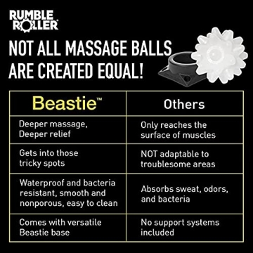 RumbleRoller Beastie Massage Ball for Deep Tissue Relief