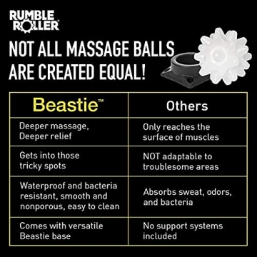 RumbleRoller Beastie Massage Ball for Deep Tissue Relief