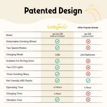 LuckyTail Nail Grinder for Quiet & Easy Pet Grooming