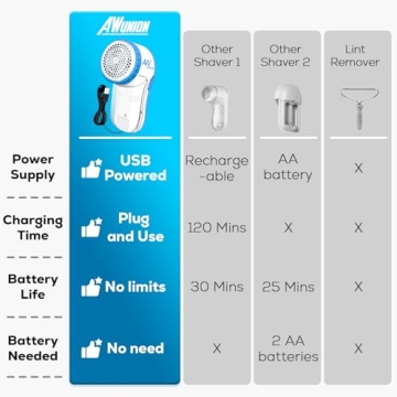 AW Union Fabric Shaver Lint Remover for All Fabrics and Upholstery