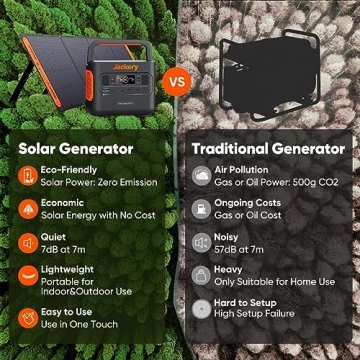 Jackery Solar Generator 1000 for Portable Power Solutions