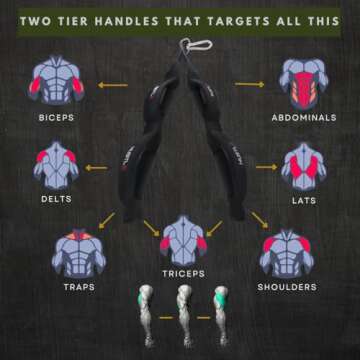 Hustle Athletics Tricep Rope Cable Attachments for Gym Use - Perfect Gym Equipment for Home/Gym Accessories - Multi Workout Rope Cable Machine Attachment -Best Gym Rope Grip with 4 Anti-Slip Handles