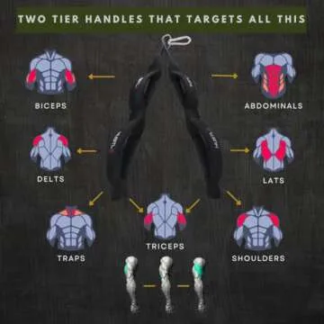 Hustle Athletics Tricep Rope Cable Attachments for Gym Use - Perfect Gym Equipment for Home/Gym Accessories - Multi Workout Rope Cable Machine Attachment -Best Gym Rope Grip with 4 Anti-Slip Handles