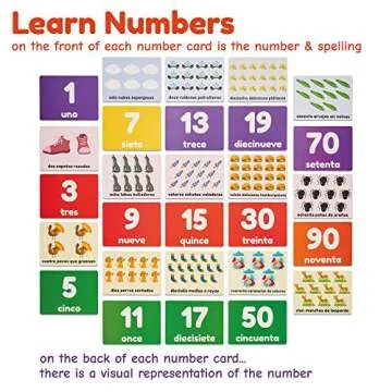 Spanish Flash Cards for Kids and Toddlers - 101 Cards - 202 Sides - Learn Shapes, Numbers, Colors, Body Parts, Counting, Letters & More - Great Value, Fun Learning and Educational Flashcards