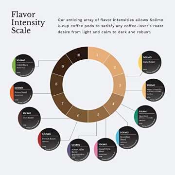 Solimo Light Roast Coffee Pods - 24 Count Breakfast Blend