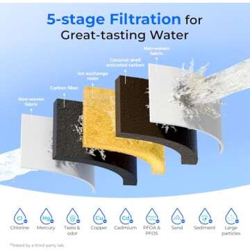 Waterdrop Glass Water Filter Pitcher with 1 Filter, Eco-Friendly, with NSF 53&42&372 Certified Filter, 7-Cup, Reduces PFOA/PFOS, Chlorine, Cadmium, Copper, Mercury, BPA Free, Easy to Clean, White