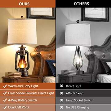 Farmhouse Rustic Table Lamps for Bedroom Set of 2, Vintage Lantern Lamp with Dual USB Charging Ports...