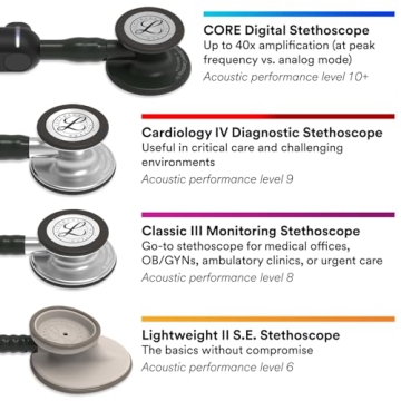 Littmann Classic III Monitoring Stethoscope - 5806