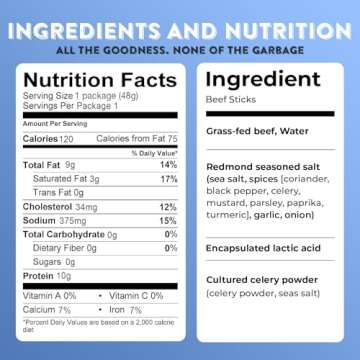 Nick's Sticks Clean & Balanced 100% Grass-Fed Beef Snack Sticks | Made in the USA | Gluten Free | Paleo, Keto, Whole30 Approved | No Soy, Antibiotics or Hormones (6 – 1.7oz. Packs of 2 Sticks)