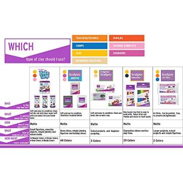 Sculpey III® Polymer Oven-Bake Clay, Ballerina Pink, Non Toxic, 2 oz. bar, Great for modeling, sculpting, holiday, DIY, mixed media and school projects.Perfect for kids & beginners!