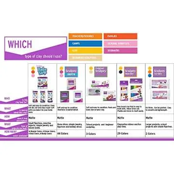 Sculpey III® Polymer Oven-Bake Clay, Ballerina Pink, Non Toxic, 2 oz. bar, Great for modeling, sculpting, holiday, DIY, mixed media and school projects.Perfect for kids & beginners!