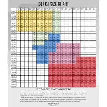 Elite Sports Ultra-Light Women's BJJ GI - IBJJF Jiu-Jitsu GI for Girls and women (See Special Sizing Guide)