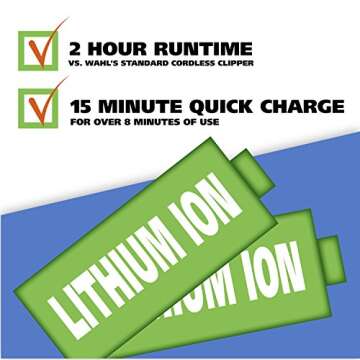 Wahl USA Lithium Ion Pro Series Cordless Animal Clippers – Rechargeable, Heavy-Duty, Electric Dog & Cat Grooming Kit for Small & Large Breeds with Thick to Heavy Coats – Model 9766