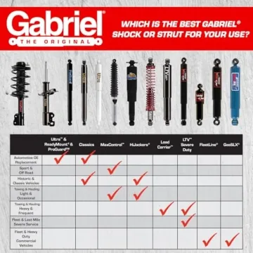 Gabriel G51995 Ultra Rear Strut for Lexus SC430 - Performance Upgrade