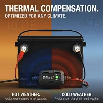 NOCO GENIUS2D Onboard Battery Charger for Automotive & Marine