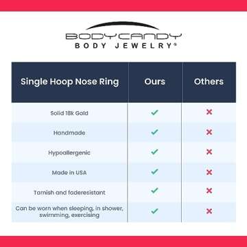 Body Candy 18k Gold Nose Hoop Ring - Handmade Elegance