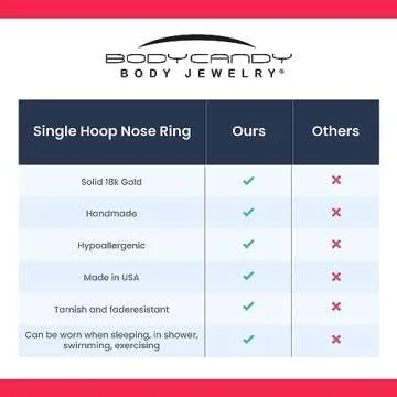 Body Candy 18k Gold Nose Hoop Ring - Handmade Elegance