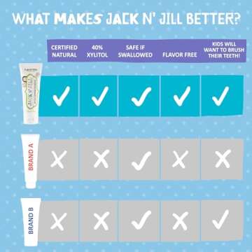 Jack N' Jill Natural Toddler Toothpaste for Baby, Kids and Infants 6 Months & Up, Fluoride Free Training Toothpaste for Toddlers 1-3, 40% Xylitol, BPA Free - Flavor Free, 1.76 Fl Oz (Pack of 1)