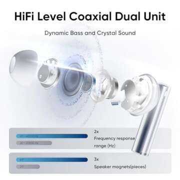 realme Air 6 Pro Earbuds with 50dB Active Noise Canceling