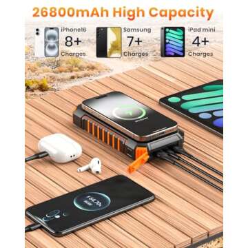 Riapow Solar Charger Power Bank 26800mAh Wireless Portable Charger with USB C – PD QC 3.0 Fast Cha...