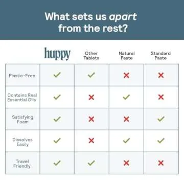 HUPPY Toothpaste Tablets for Natural Whitening and Travel