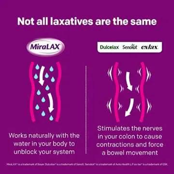 MiraLAX Gentle Constipation Relief Laxative Powder with Stirrer, Stool Softener with PEG 3350, No Harsh Side Effects, Osmotic Laxative, 1 Doctor & OBGYN Recommended, 14 Dose