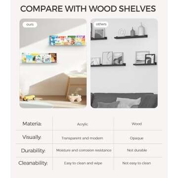 HBlife 24 Inches Floating Shelves Wall Mounted Clear Acrylic Shelves for Figures, Invisible Floating Bookshelf for Kids and Nursery, 2 Pack (5MM Thick)