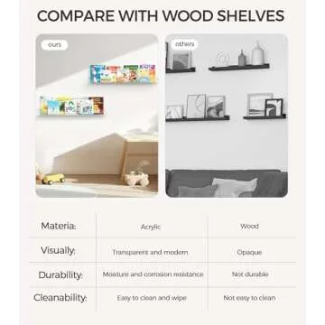 HBlife 24 Inches Floating Shelves Wall Mounted Clear Acrylic Shelves for Figures, Invisible Floating Bookshelf for Kids and Nursery, 2 Pack (5MM Thick)